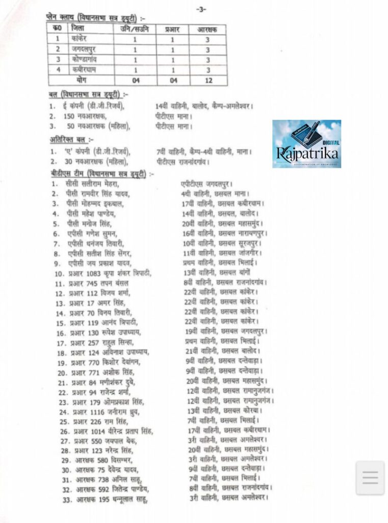 राजपत्रिका : आज राष्ट्रपति द्रौपदी मुर्मू का छत्तीसगढ़ दौरा, चप्पे-चप्पे पर रहेगी पुलिस की नजर, इन मार्गों पर यातायात रहेगा प्रभावित KSHITITECH