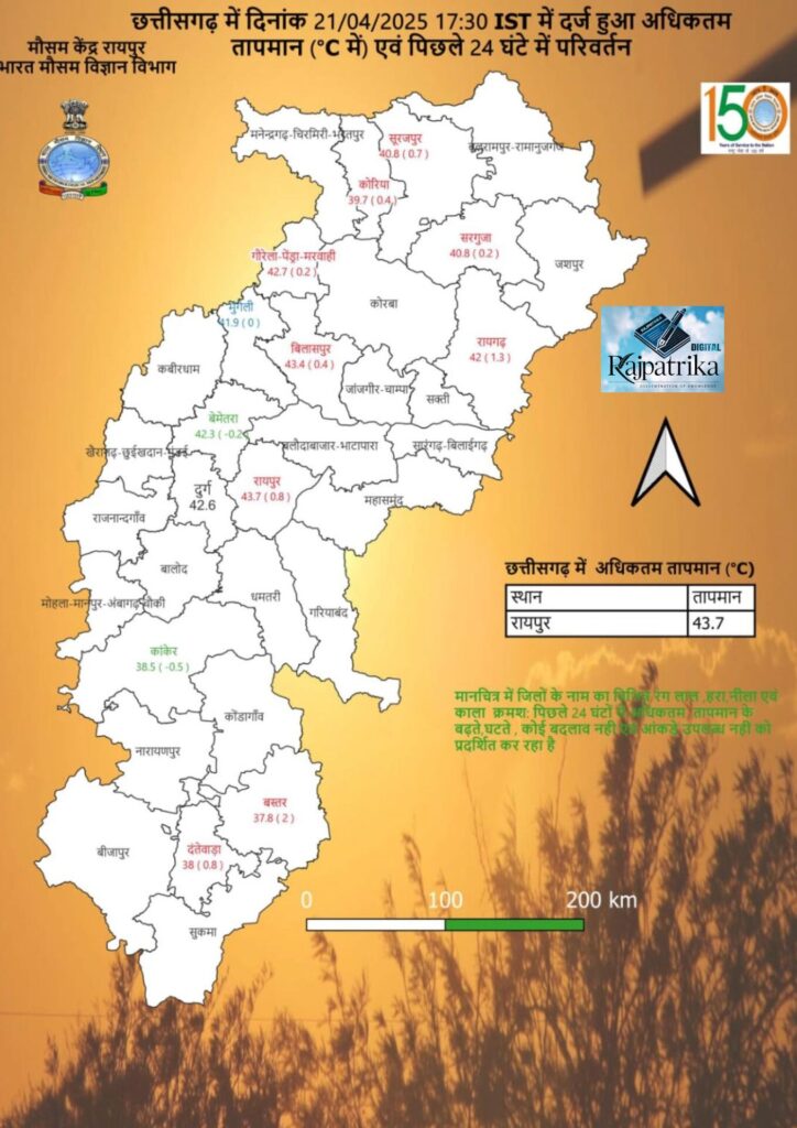 राजपत्रिका : तप रहा है छत्तीसगढ़, रायपुर सबसे गर्म, कई जिलों में लू की चेतावनी जारी KSHITITECH