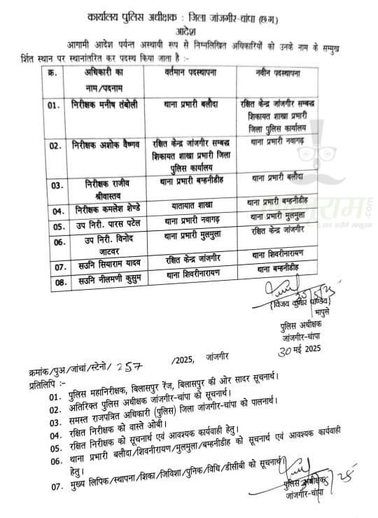 राजपत्रिका : जांजगीर चांपा के पुलिस विभाग में तबादला, TI, SI और ASI हुए इधर से उधर... KSHITITECH