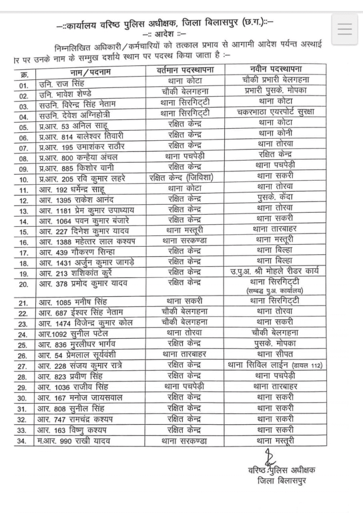 राजपत्रिका : SI-ASI और हेड कांस्टेबल समेत 34 पुलिसकर्मियों का हुआ तबादला, 4 को किया लाइन अटैच.. KSHITITECH
