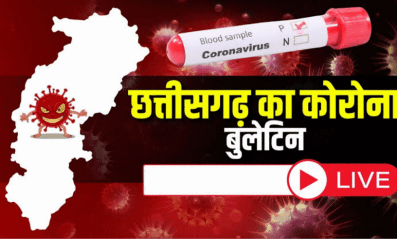 राजपत्रिका : छत्तीसगढ़ में अब तक मिले 50 कोविड-19 मरीज...लगातार बढ़ रही है मरिजों की संख्या... KSHITITECH