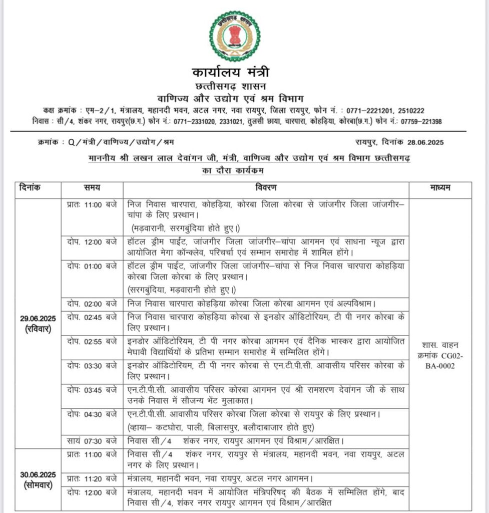 राजपत्रिका : कोरबा से जांजगीर तक दौरा, फिर राजधानी लौटेंगे मंत्री लखन देवांगन; कई कार्यक्रमों में लेंगे हिस्सा KSHITITECH