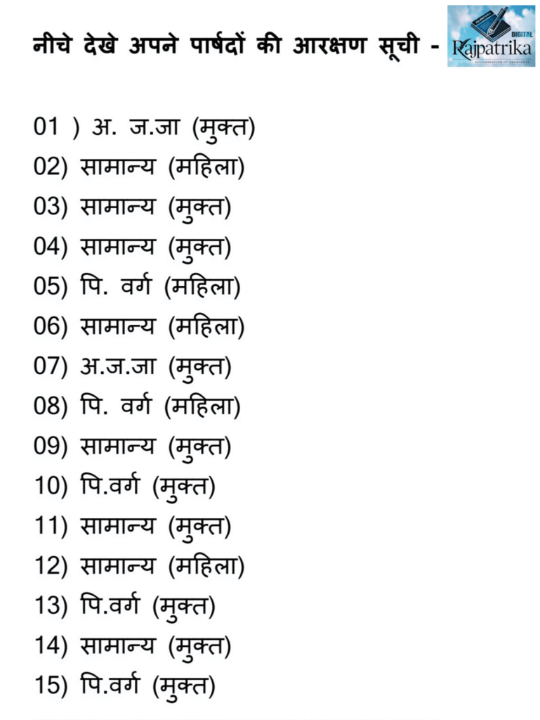 राजपत्रिका : नगर पंचायत बम्हनीडीह हेतु जिला कलेक्टर की अध्यक्षता में पार्षद वार्डों के आरक्षण की हुई औपचारिक घोषणा KSHITITECH