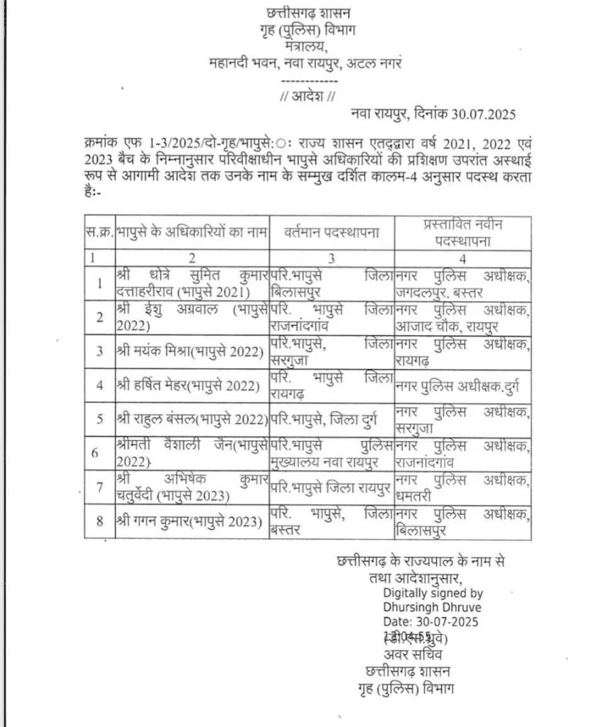 राजपत्रिका : 8 आईपीएस अफसरों का तबादला KSHITITECH