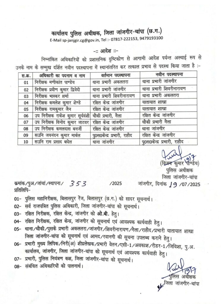 राजपत्रिका : जांजगीर-चांपा जिले में 10 अधिकारियों का स्थानांतरण, तत्काल प्रभाव से नई पदस्थापनाएं KSHITITECH