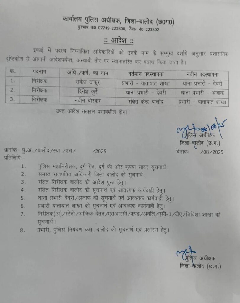 राजपत्रिका : बालोद में 3 निरीक्षक और 15 आरक्षकों का तबादला, कई थानों के बदले TI, देखें लिस्ट KSHITITECH
