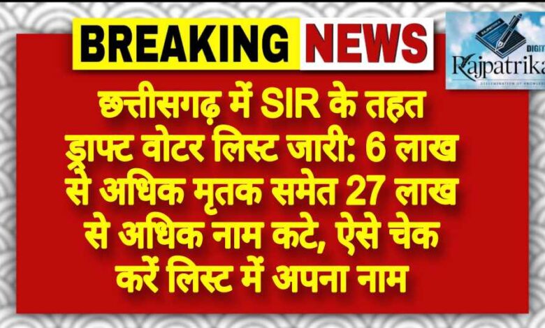 राजपत्रिका : छत्तीसगढ़ में SIR के तहत ड्राफ्ट वोटर लिस्ट जारी: 6 लाख से अधिक मृतक समेत 27 लाख से अधिक नाम कटे, ऐसे चेक करें लिस्ट में अपना नाम- KSHITITECH