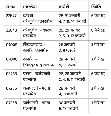 राजपत्रिका : प्रदेश से गुजरने वाली 7 ट्रेनें कैंसिल कोरबा-रायगढ़, बिलासपुर-दुर्ग के यात्री होंगे परेशान KSHITITECH