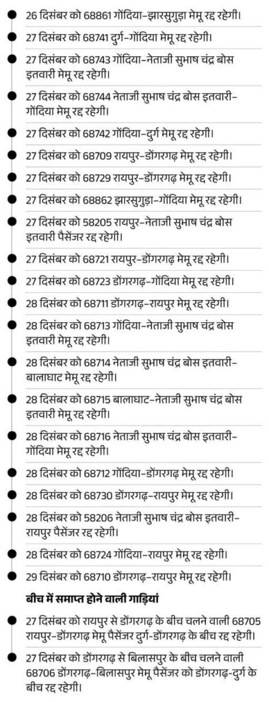राजपत्रिका : छत्तीसगढ़ से गुजरने वाली 21 ट्रेनें कैंसिल : 26 से 29 दिसंबर के बीच नहीं चलेंगी गाड़ियां; रायपुर-डोंगरगढ़, गोंदिया-इतवारी, बालाघाट रूट के यात्री होंगे परेशान KSHITITECH