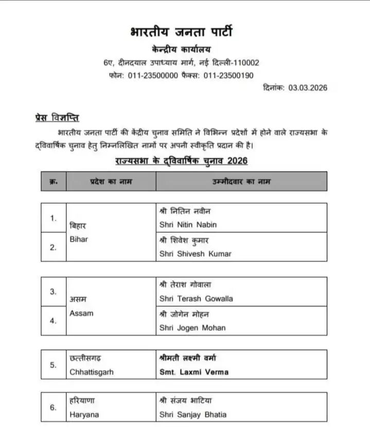 राजपत्रिका : भाजपा ने राज्यसभा उम्मीदवारों की सूची जारी की,छत्तीसगढ़ से लक्ष्मी वर्मा को टिकट, मुख्यमंत्री विष्णु देव साय की पसंद पर मुहर KSHITITECH