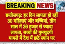 राजपत्रिका : छत्तीसगढ़: हर दिन लापता हो रहीं 30 महिलाएं और बच्चियां, तीन साल में 36 हजार से ज्यादा लापता, बच्चों की गुमशुदगी मामले में देश में छठे स्थान पर KSHITITECH